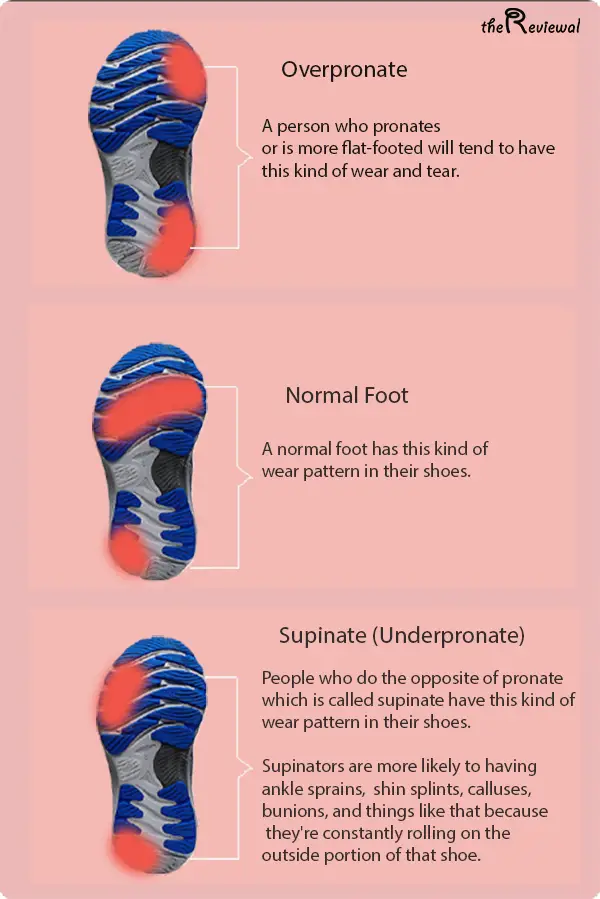what your shoes can tell you infographic