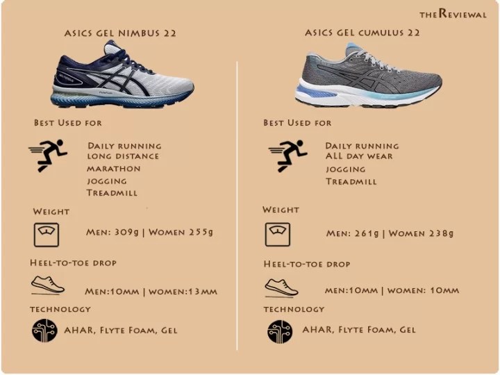 What's The Difference Between Asics Nimbus And Cumulus Cheap Sale, SAVE 52%.