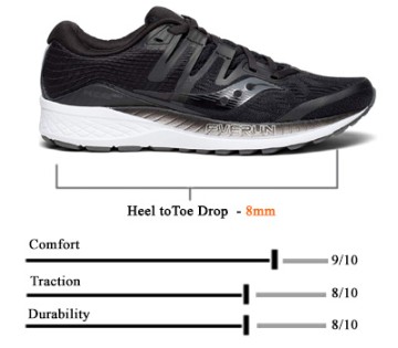 saucony running shoes for achilles tendonitis