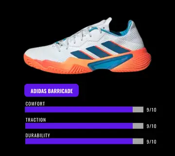 image for the Adidas Baracade Womens Tennis Shoe for Achilles Tendonitis