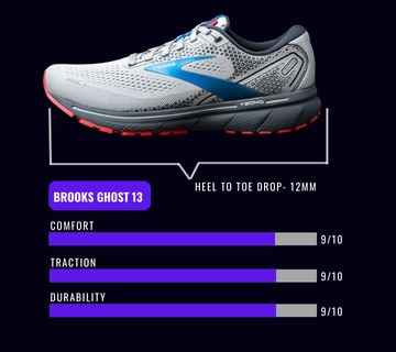BROOKS GHOST best comfortable shoes for achilles tendonitis