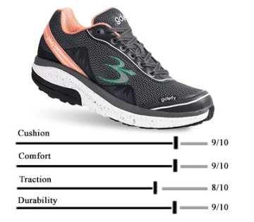 Gravity defyer shoes for heel pain