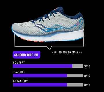 SAUCONY RIDE ISO best heel to toe drop shoes for achille tendonitis