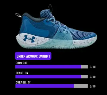 Under Armour Embiid 1 best basketball shoes for achilles tendonitis