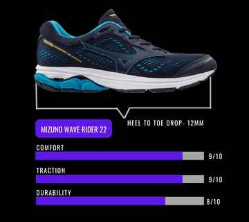 Image for best running shoes for achilles tendonitis-Mizuno