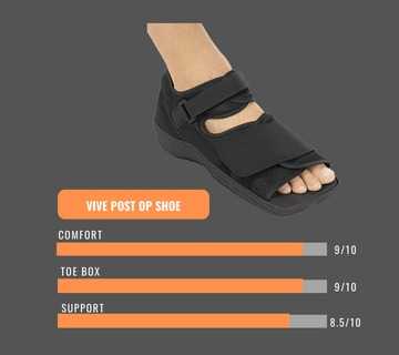 Image for the Vive Post OP shoes to wear after bunion surgery