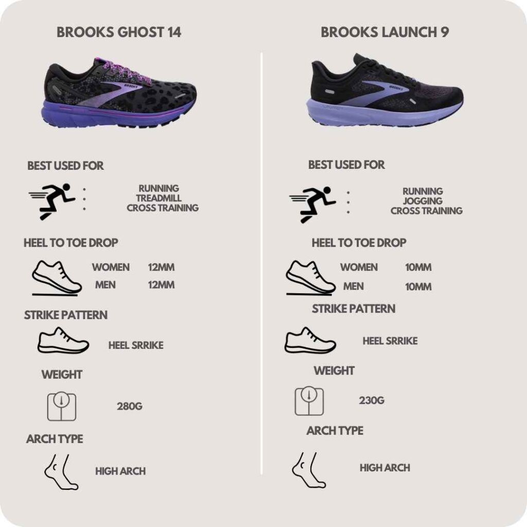 Brooks Ghost 14 vs Launch 9 comparission