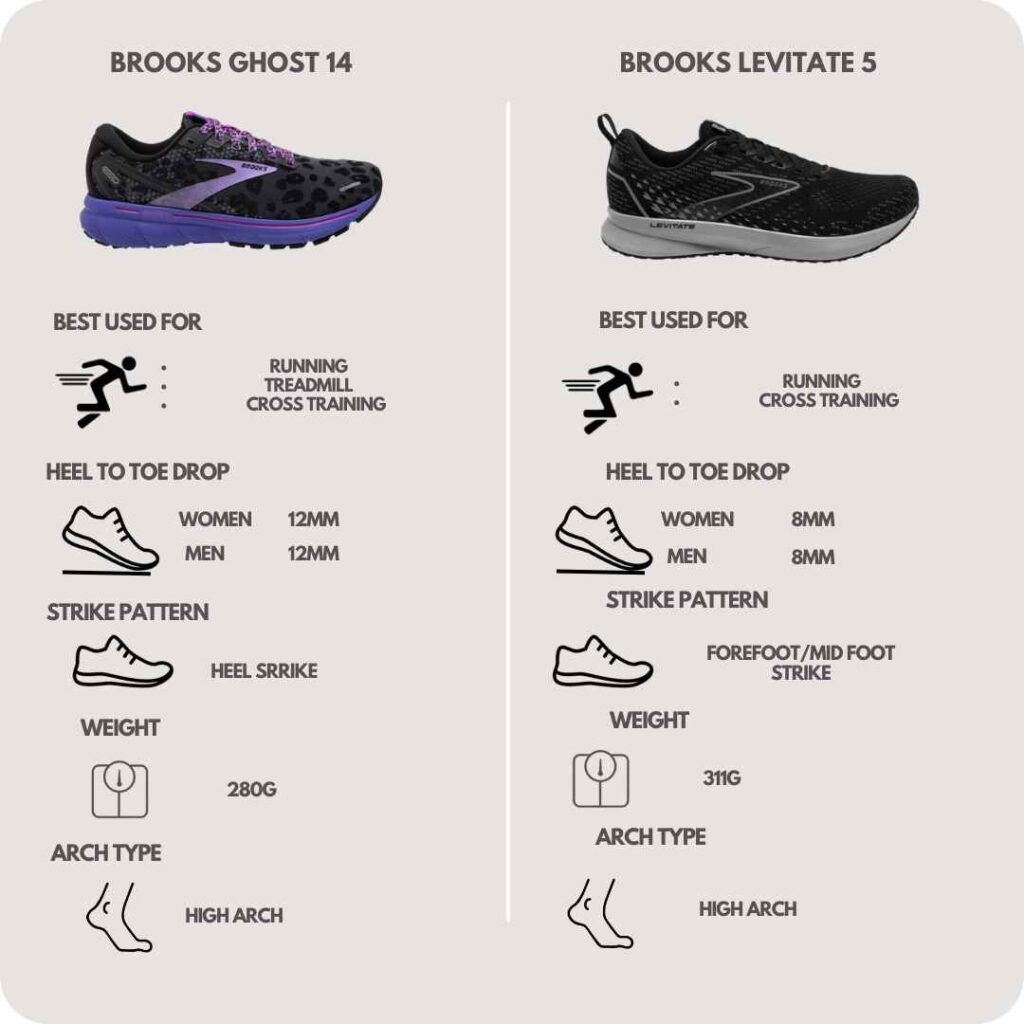 Brooks Ghost 14 VS brooks Levitate 5 Comparison