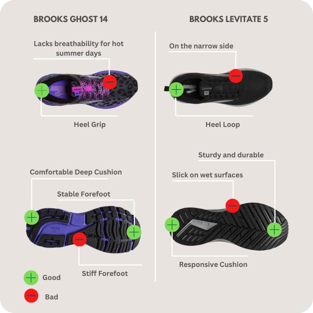 brooks ghost14  vs levitate 5 pros and cons