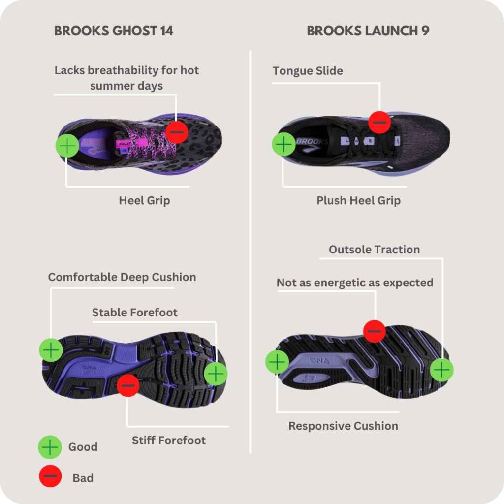 pros and cons of brooks ghost 14 and brooks launch 9