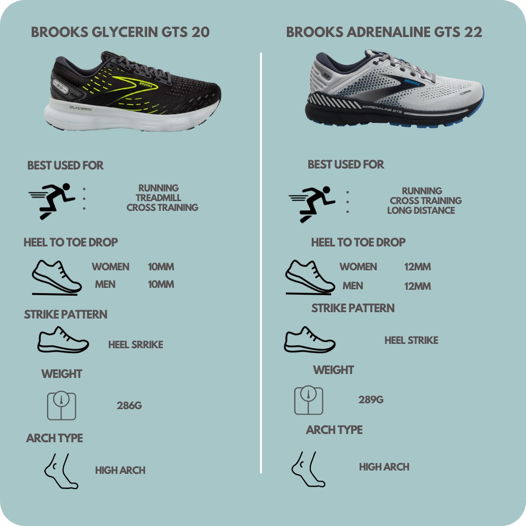 Brooks Adrenaline GTS 22 VS Brooks Glycerin GTS 20: Which is Better ...