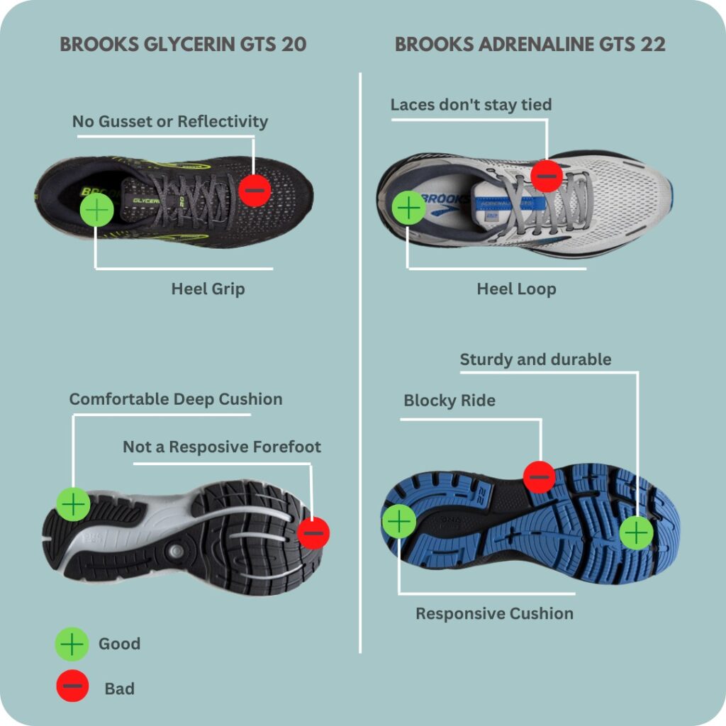 Brooks adrenaline gts 22 vs glycerine 20  pros and cons