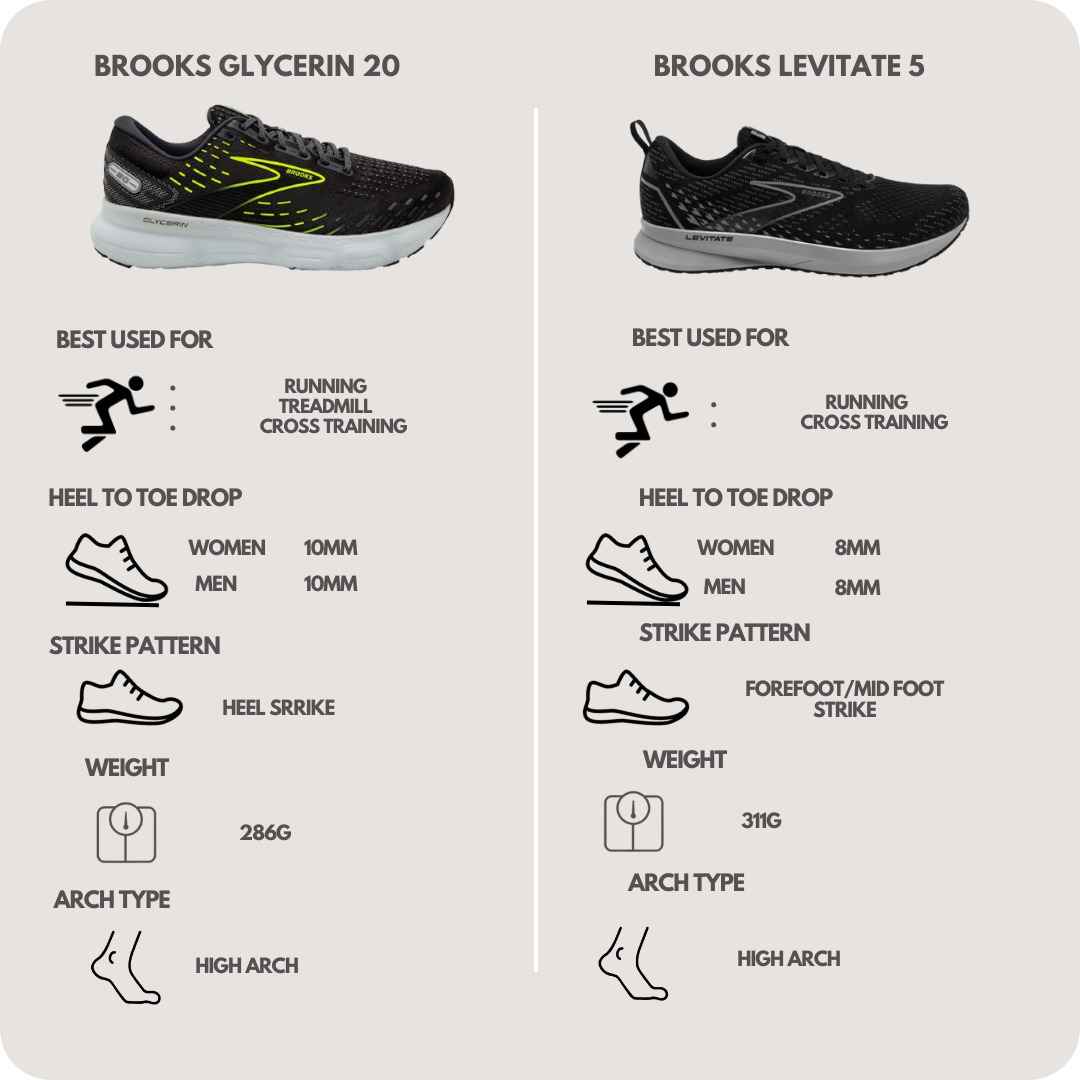 Brooks Glycerin 20 VS Brooks Levitate 5 Which is best for you