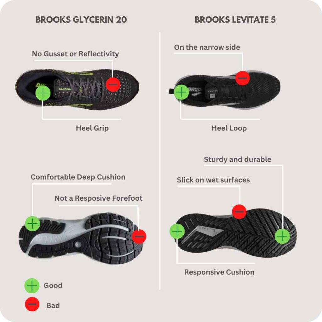 Pros and cons of Brooks glycerin 20 and levitate 5