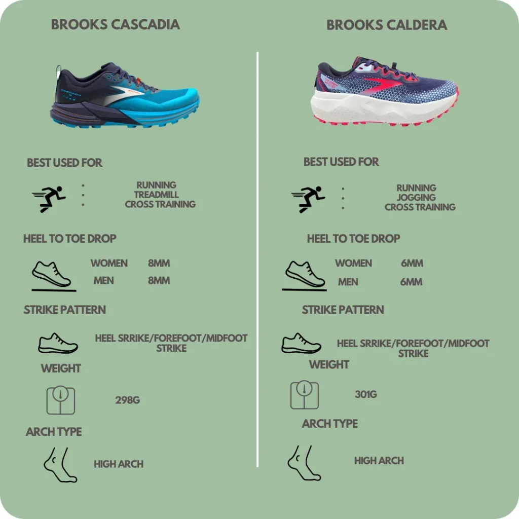 Brooks Cascadia 16 and Caldera 6 comparison