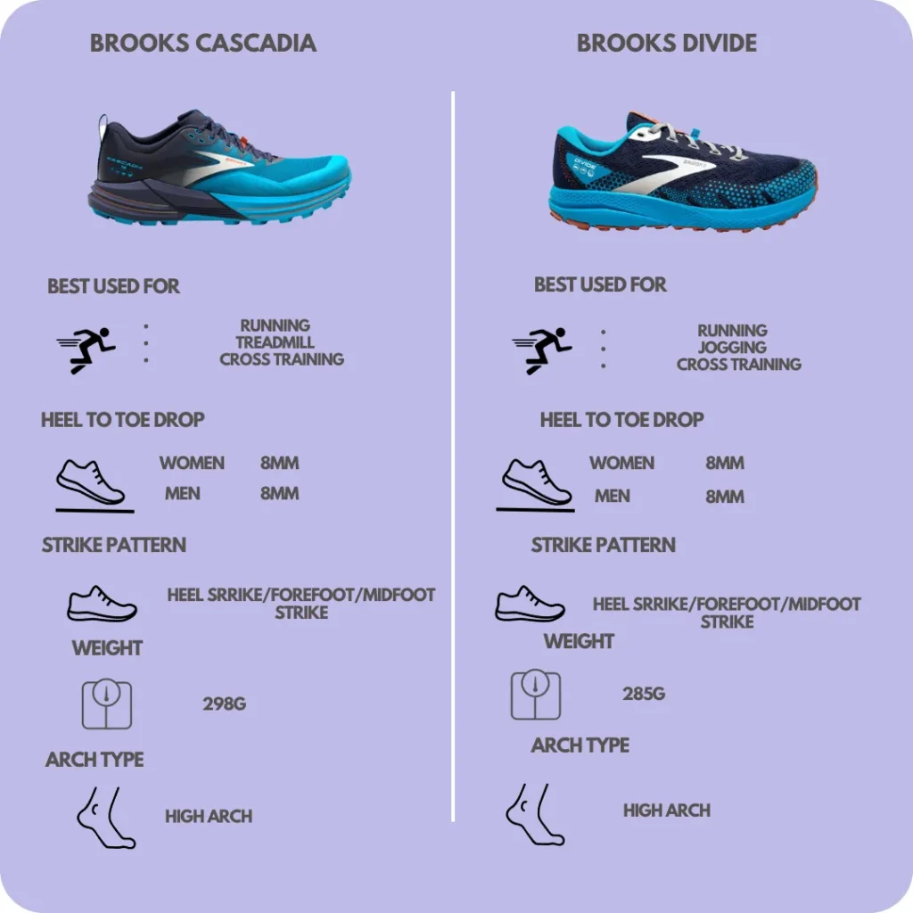Comparison of brooks cascadia 16 and divide 3