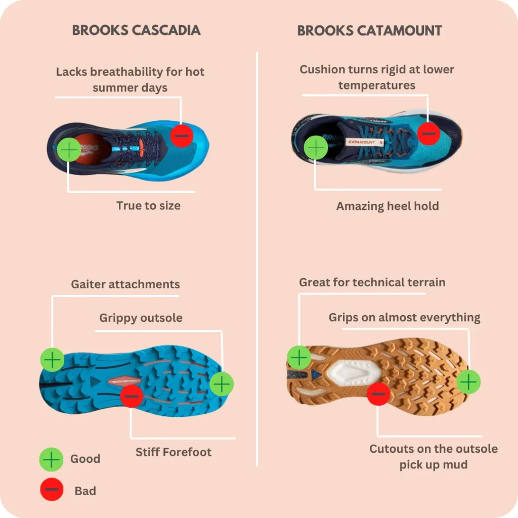 Pros and cons for Brooks Cascadia 16 and Catamount 2