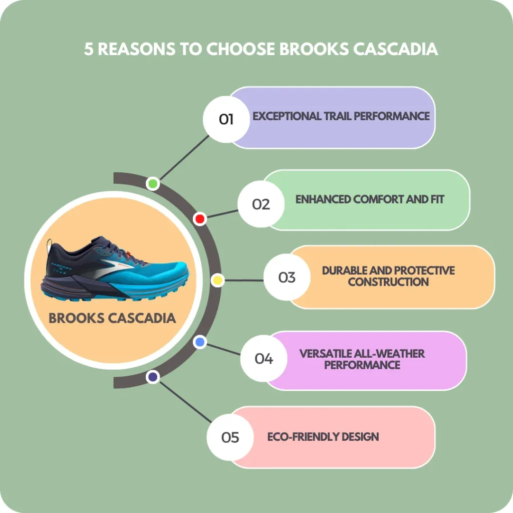 Reasons to choose Brooks Cascadia 16