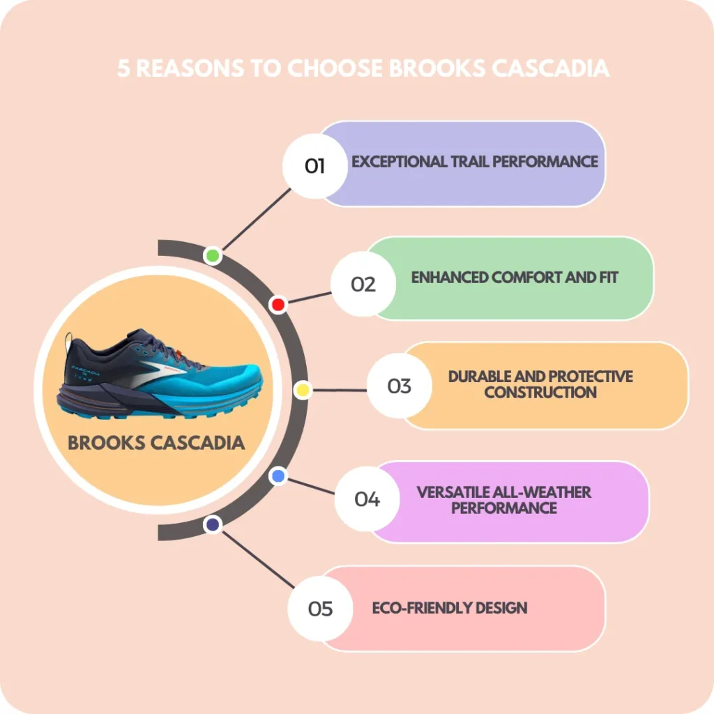 Reasons to choose Brooks Cascadia 16