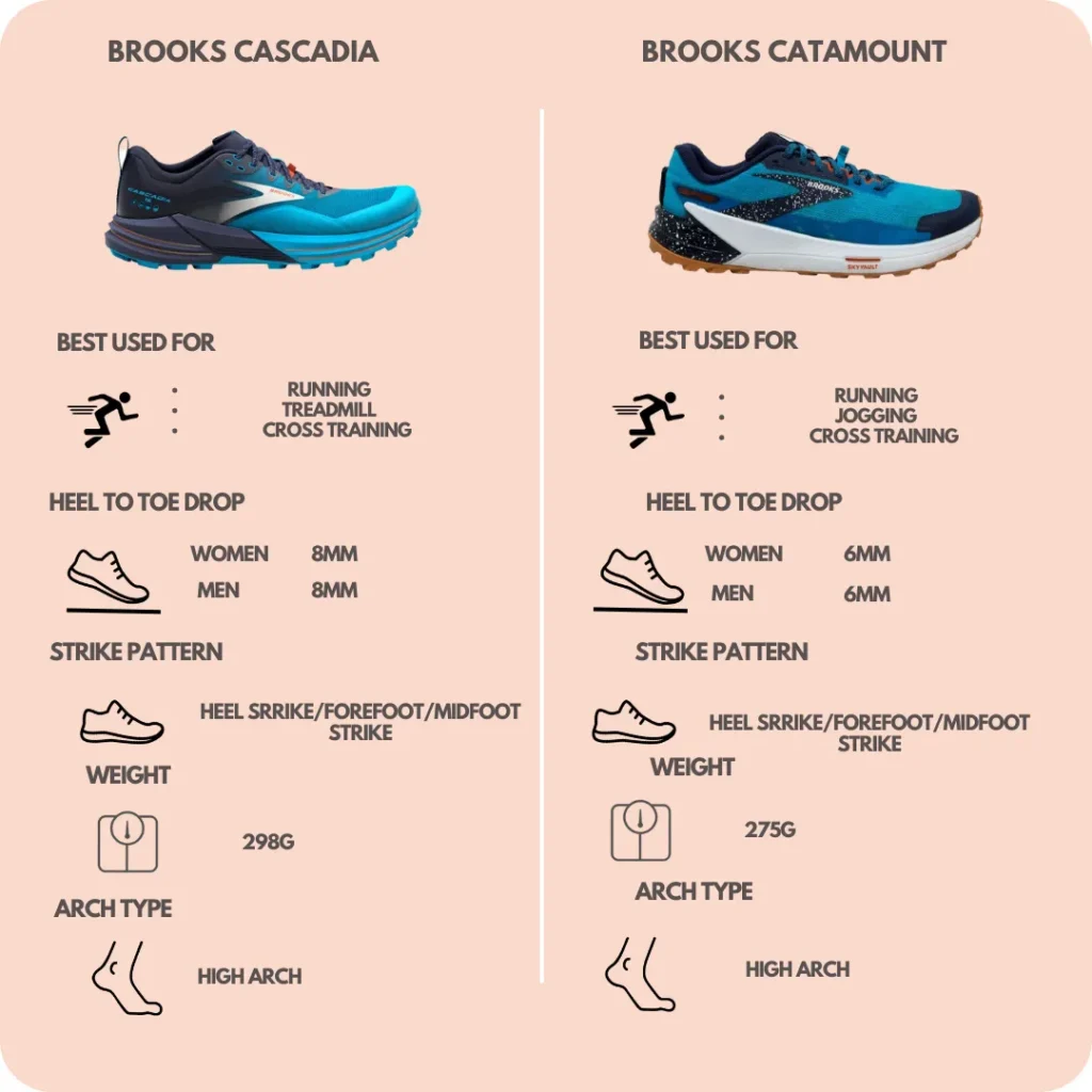 side by side technical comparison of Brooks Cascadia 16 and Catamount 2