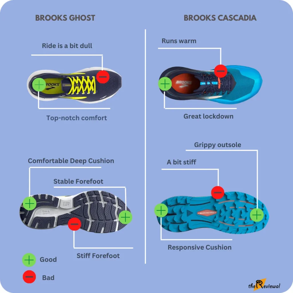 pros and cons of comparison of brooks ghost 15 vs cascadia 16