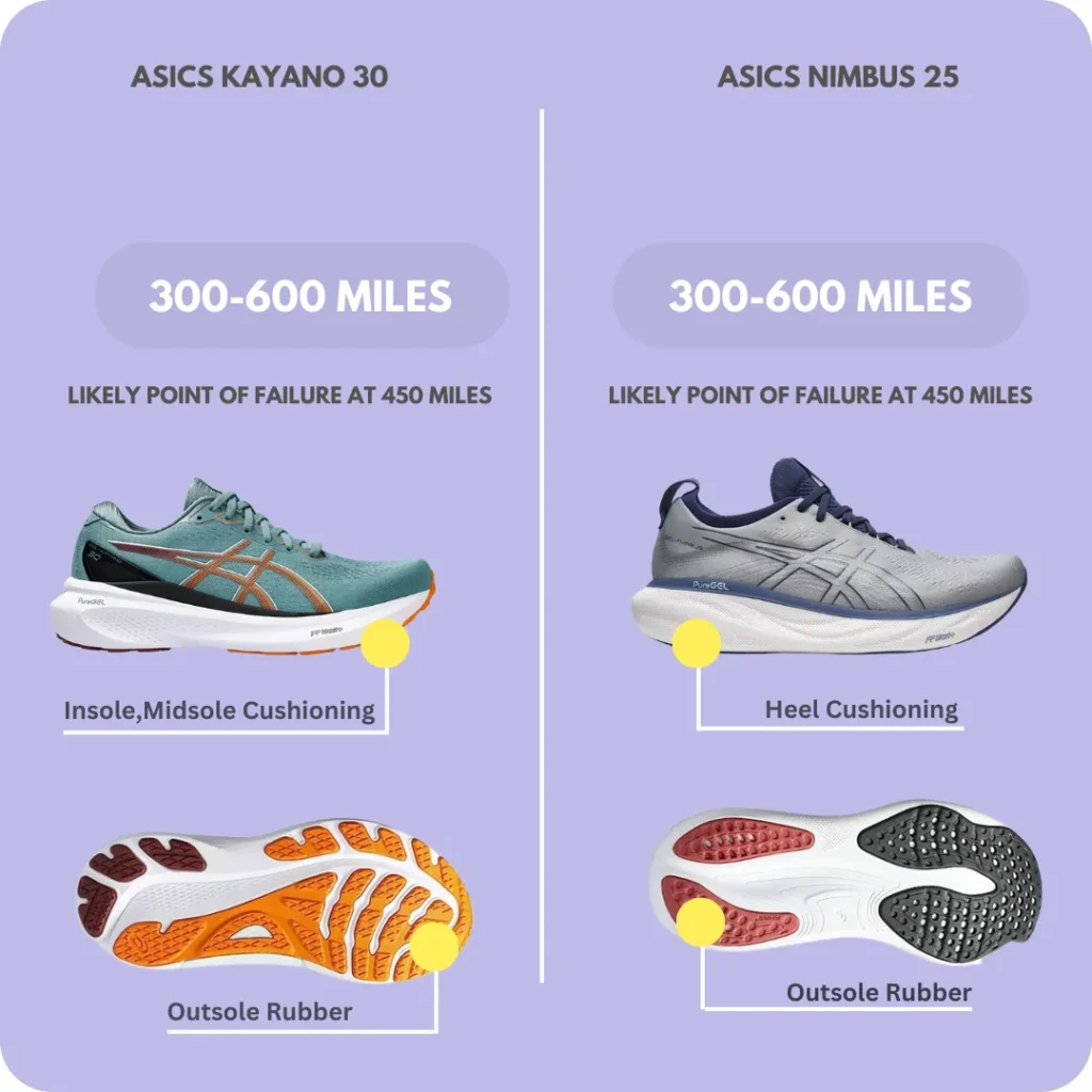 ASICS Kayano 30 vs Nimbus 25: Choosing the Perfect Running Shoes for ...