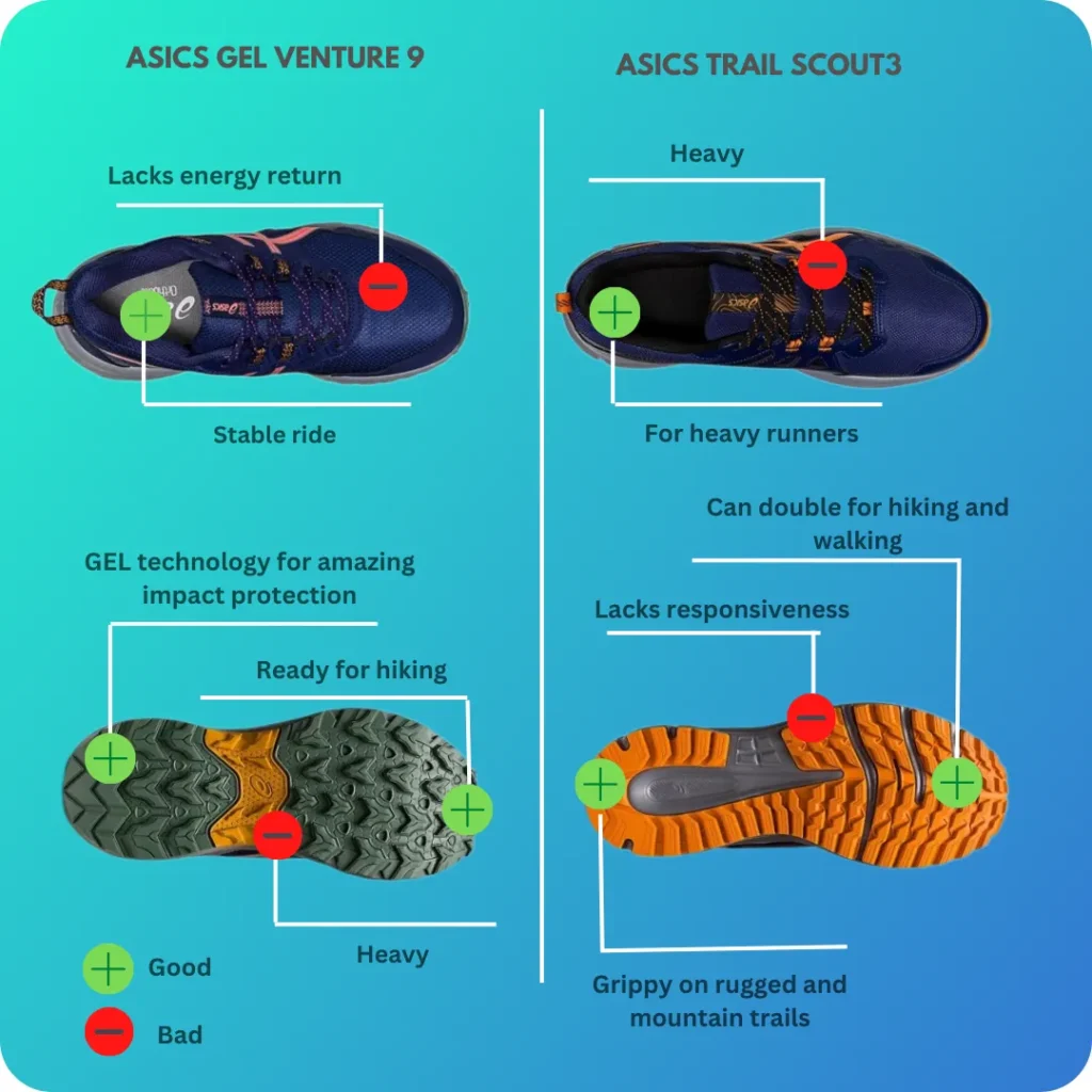 Compare Pros and Cons of Asics Venture 9 and Asics Trail Scout 3
