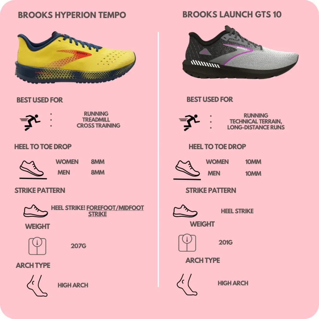 Comparison of Brooks Hyperion Tempo vs Launch 10