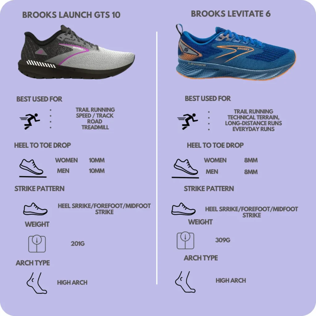 Comparison of brooks launch 10 and levitate 6