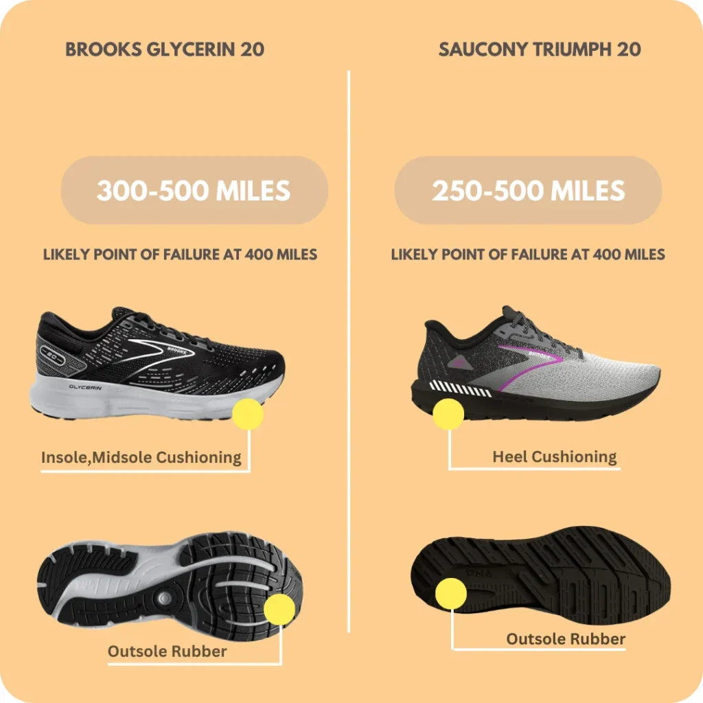 Durability of Brooks Glycerin 20 and Launch 10