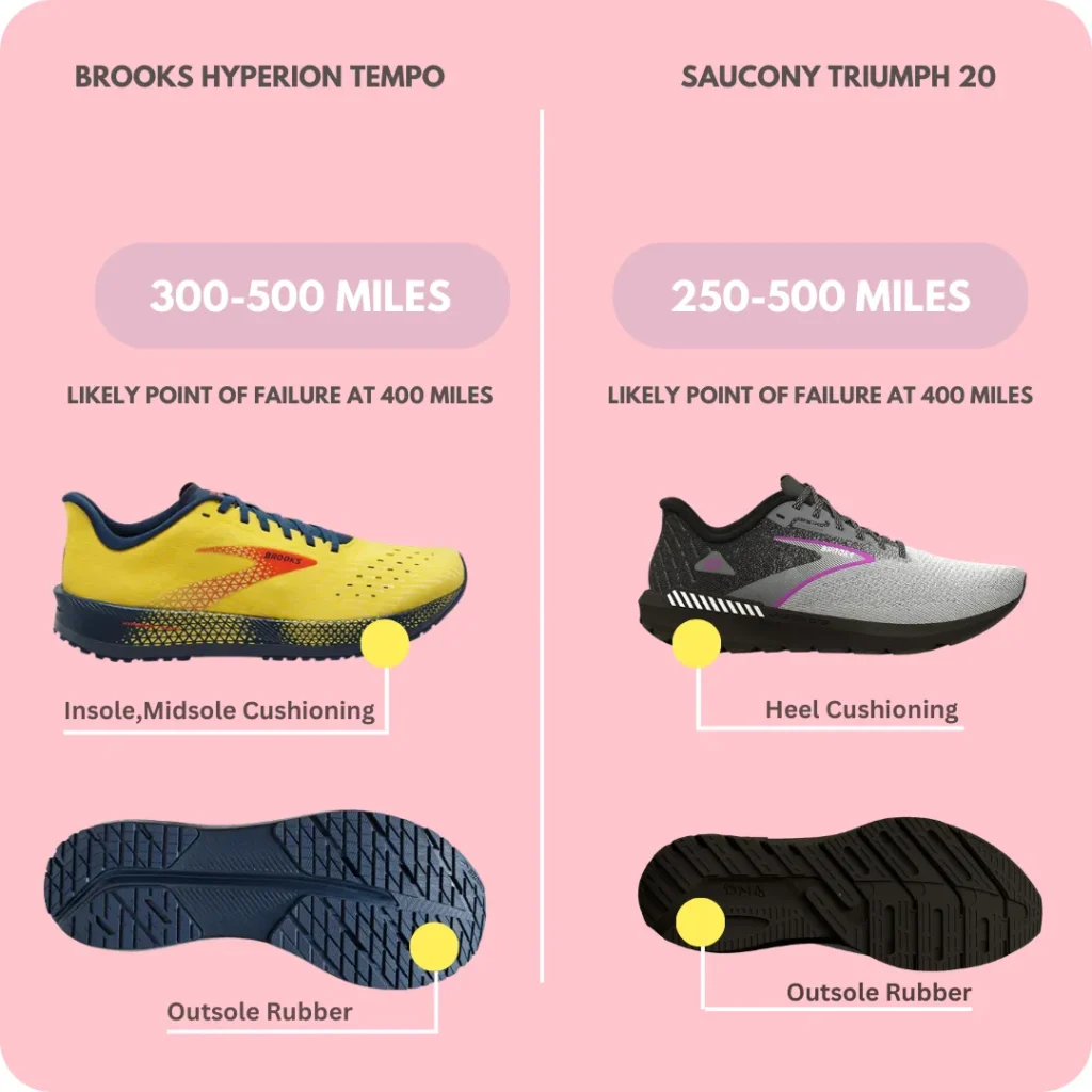 Durability of Brooks Hyperion Tempo vs Launch 10