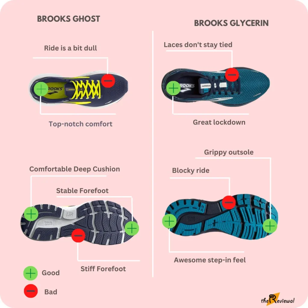 Pros And Cons of  Brooks Ghost and Brooks Glycerin