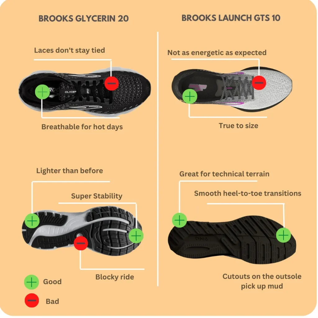 Pros And Cons of Brooks Glycerin 20 and Launch 10