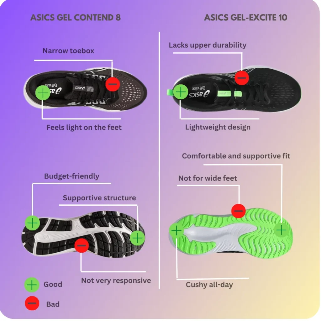 Pros and Cons of Asics Gel Contend 8 and Asics Excite 10