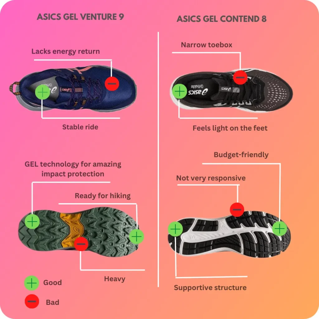 Pros and Cons of asics venture 9 and contend 8