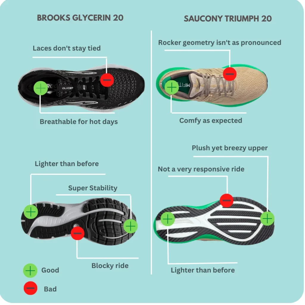 Pros and Cons of brooks glycerin 20 and saucony triumph 20