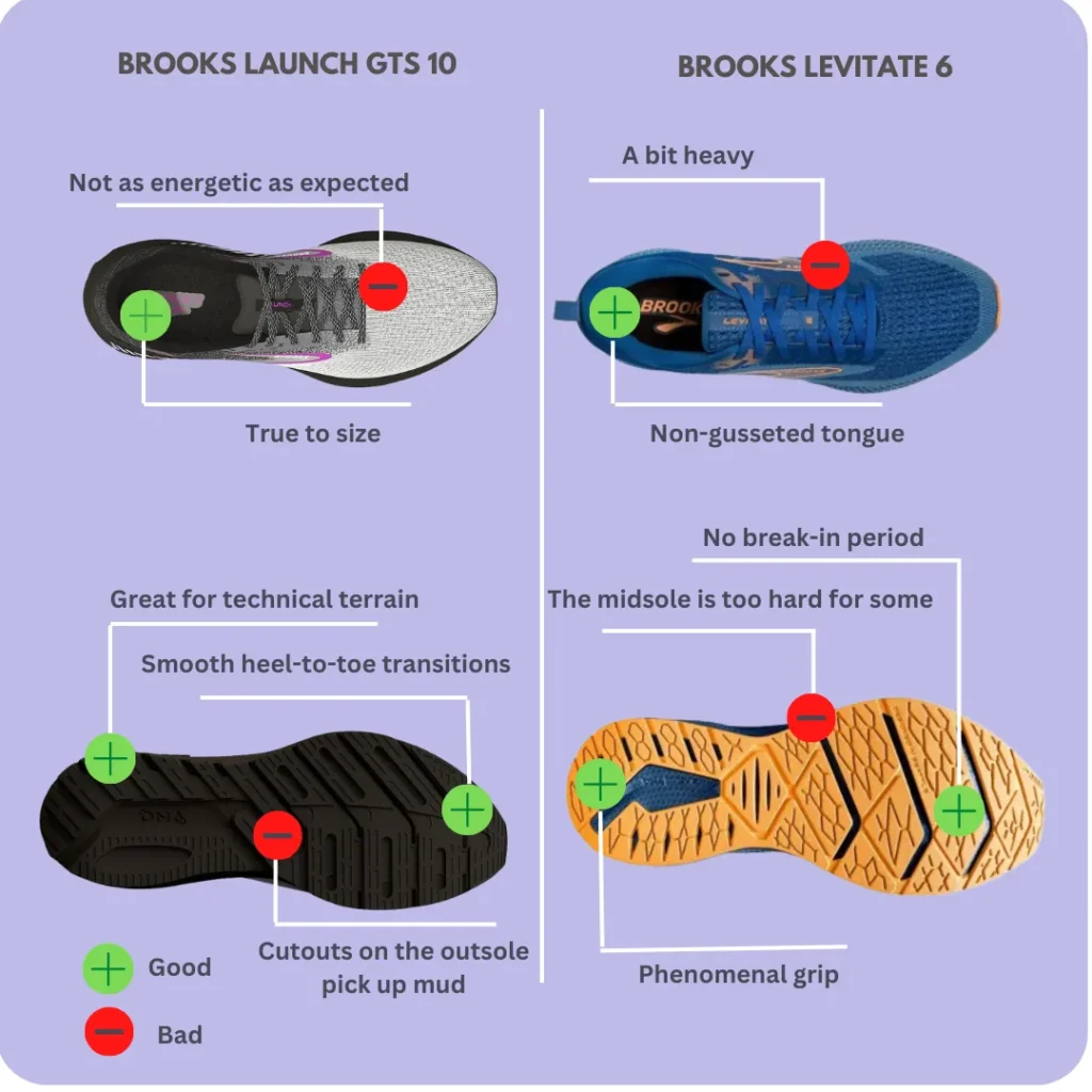 Pros and Cons of brooks launch 10 vs levitate 6