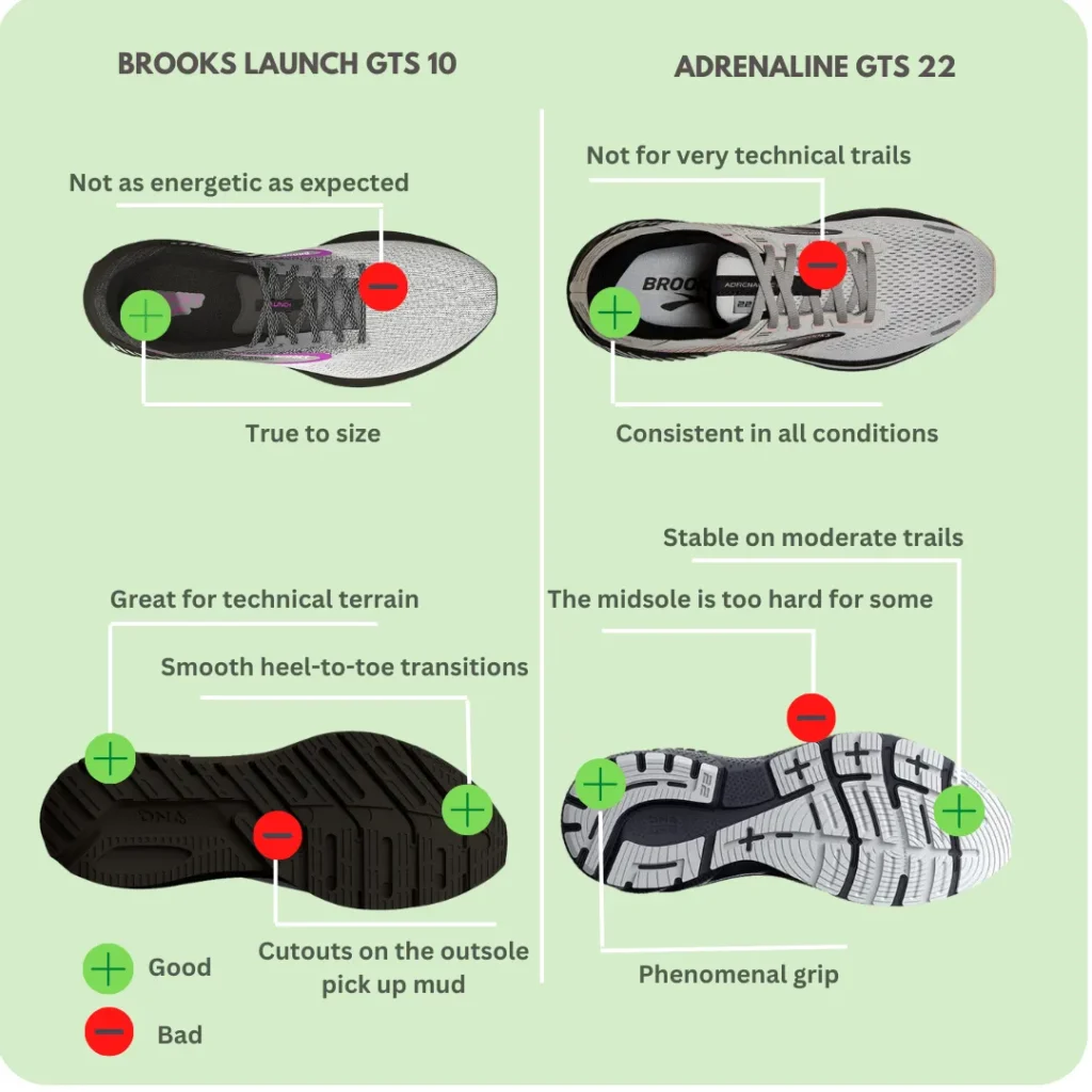 Pros and Cons of brooks launch vs adrenaline