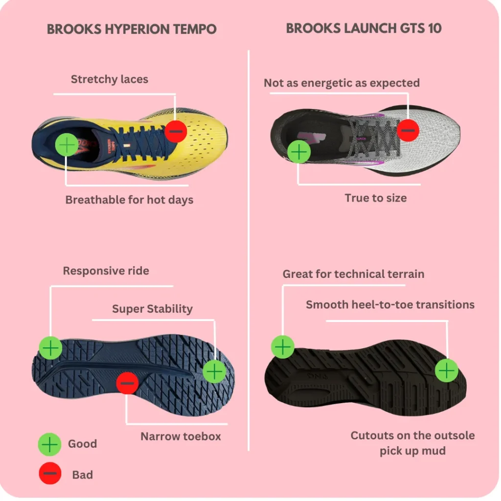 Pros and cons of Brooks Hyperion Tempo and Launch 10