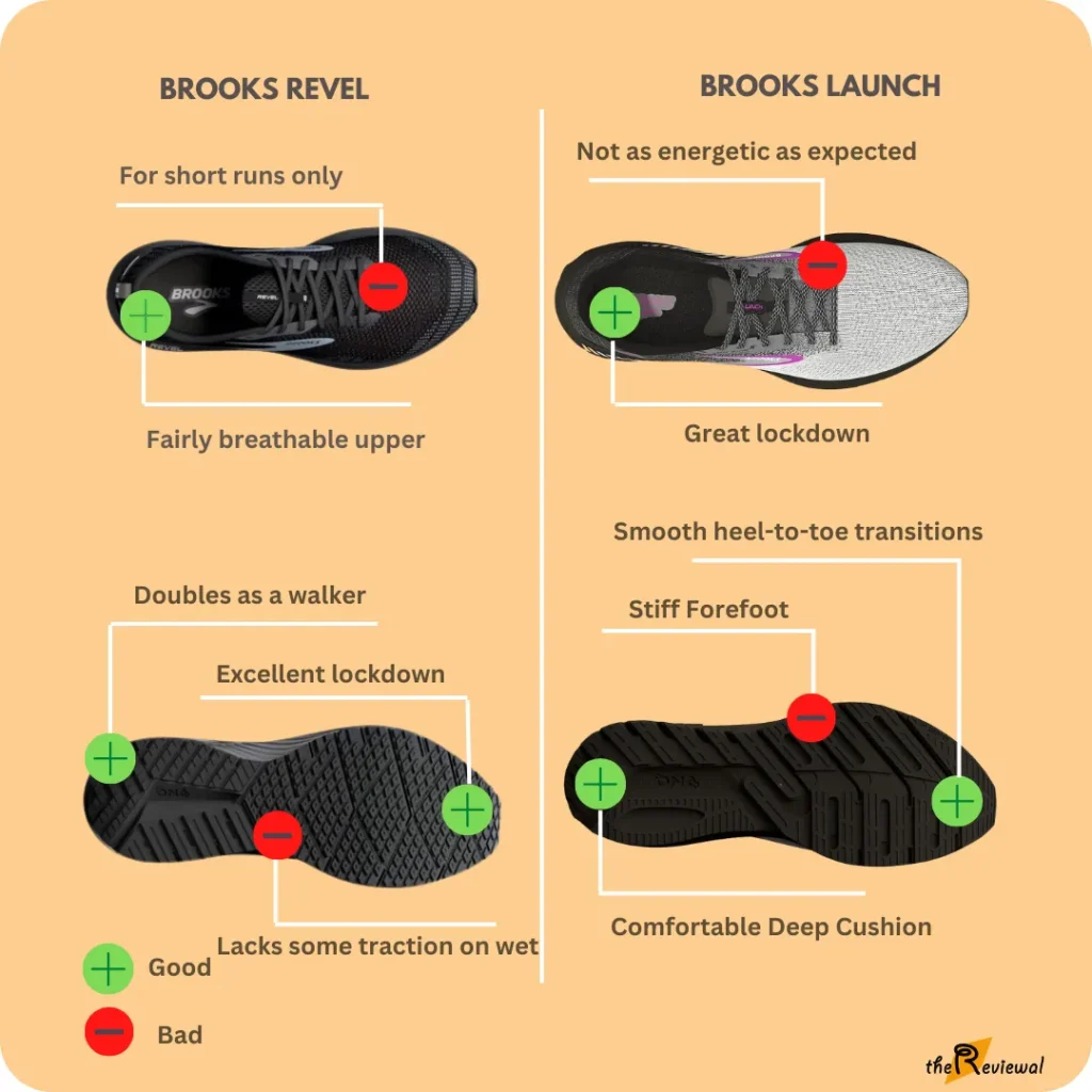 Pros and cons of brooks revel 6 and launch 10