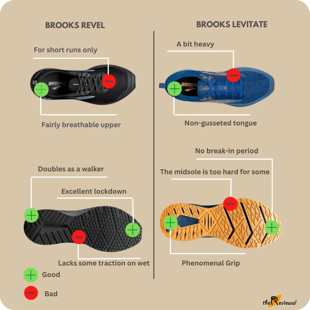 Pros and cons of brooks revel 6 and levitate 6