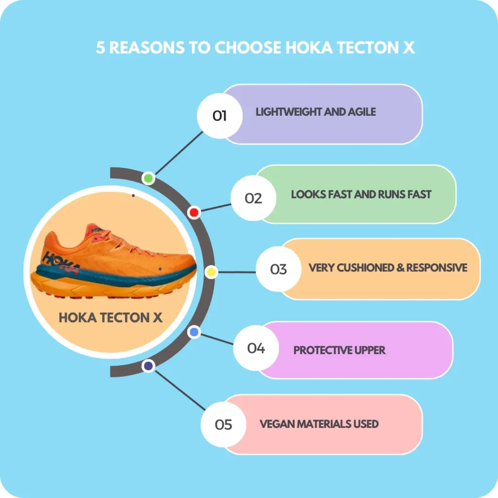 Reasons to choose Hoka Tecton x
