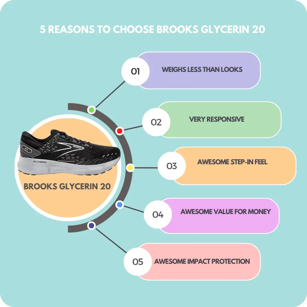 Reasons to choose brooks glycerin 20