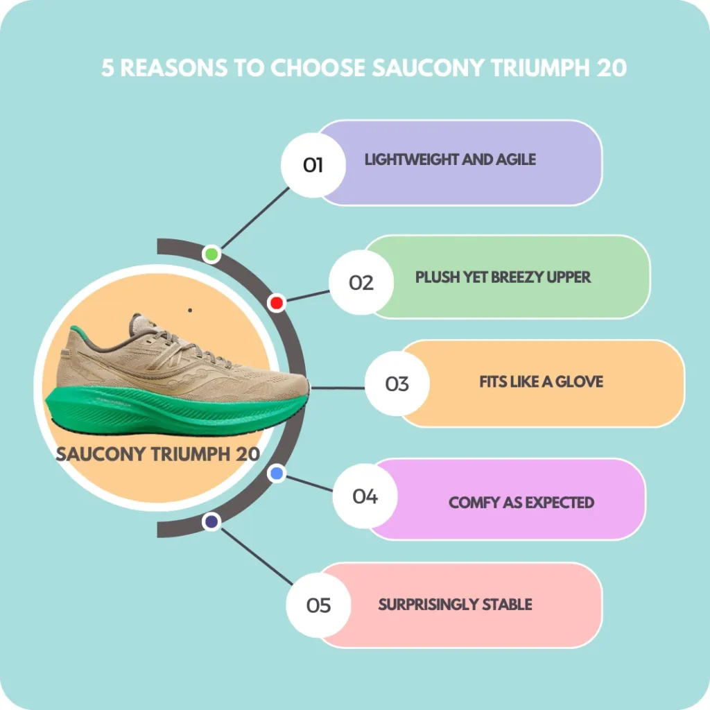 Reasons to choose  saucony triumph 20