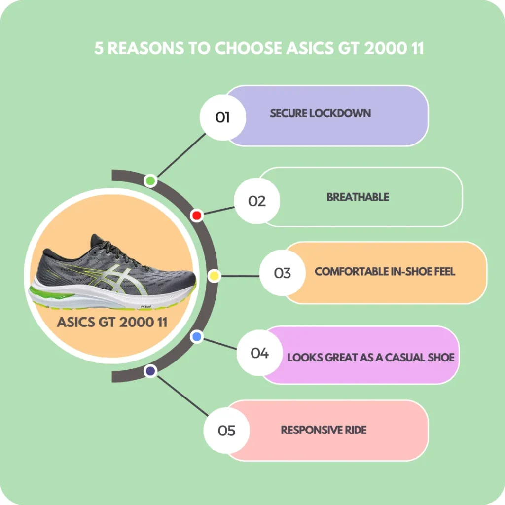 Reasons why you choose asics GT2000 11