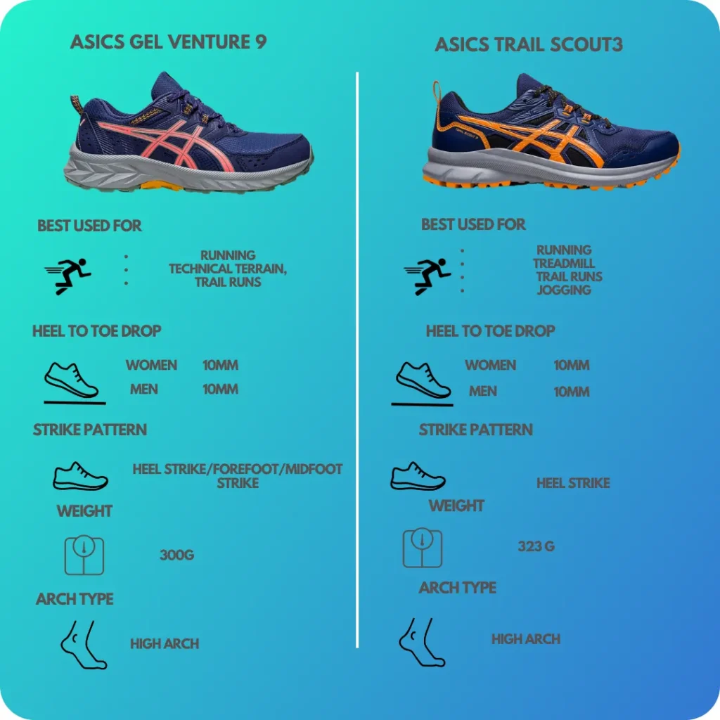 Technical Comparison of Asics Venture 9 vs Asics Trail Scout 3