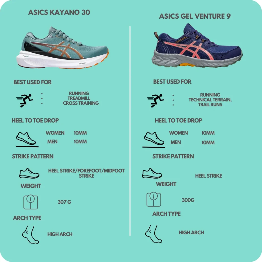Technical Comparison of asics kayano 30 and asics gel venture 9