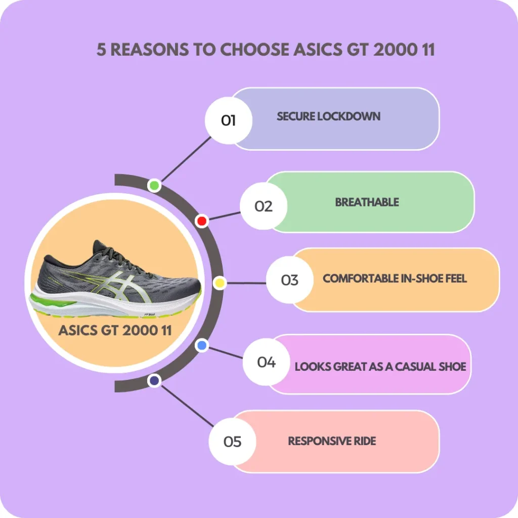 The Top 5 Reasons to choose asics GT 2000 11