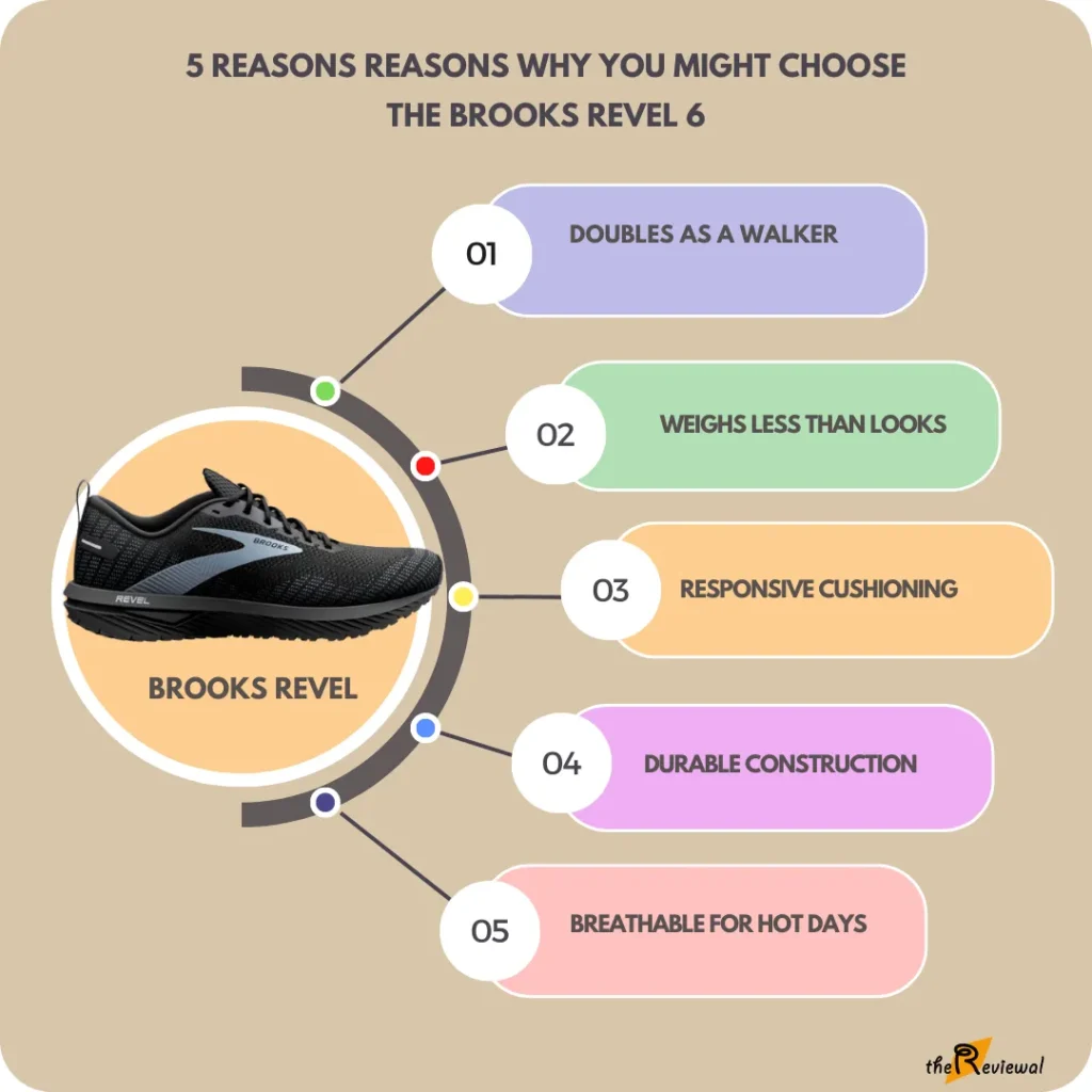 Top reasons to choose brooks revel 6