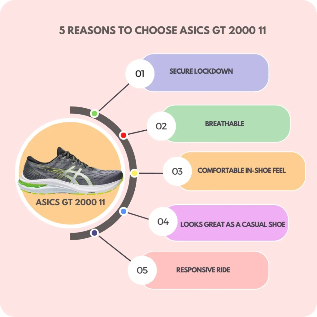 Why you choose asics gt 2000 11